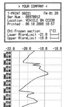Temperature recorder for semi-trailer with built-in GSM modem